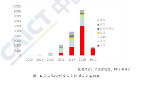 tpWallet：如何在代币价格上涨时做好投资策略