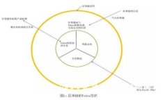 如何解决tpWallet中无法选择