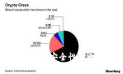 tpWallet与交易所安全性对比