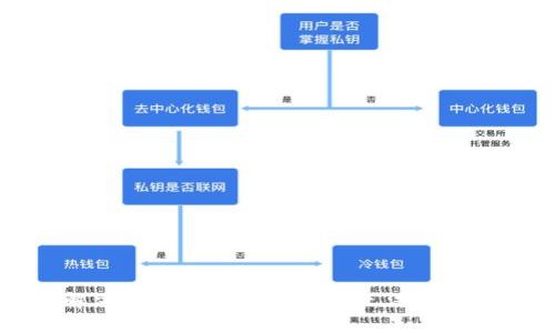 如何解决TPWallet银行应用无法使用的问题
