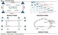 如何处理tpWallet转账到火币