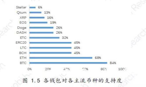 如何在tpWallet中将U换成人民币：详细步骤与注意事项