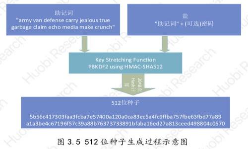   解决tpWallet币卖不出问题的全面指南 / 
 guanjianci tpWallet,币交易,数字货币,钱包管理 /guanjianci 

在数字货币日益流行的时代，越来越多的人选择使用各种钱包来管理自己的虚拟资产。其中，tpWallet因其安全性和使用方便受到许多用户的青睐。然而，有些用户在使用该钱包时可能会遇到“币卖不出”的问题。这不仅困扰了他们的交易操作，也影响了他们的投资策略。本文将详细探讨解决这一问题的各种方法，并回答一些可能相关的疑问。

1. 为什么tpWallet中的币卖不出？
首先，我们来分析一下为什么用户在tpWallet中会遇到无法卖出币的情况。这种问题可能出现在多个环节，以下是一些常见的原因：
1. **网络拥堵**：在交易所或区块链网络高峰期，交易处理速度可能会放慢，导致无法卖出币。
2. **币种流动性不足**：某些较小或新兴的币种在市场上的交易量低，可能导致难以找到买家。
3. **平台限制**：部分情况下，交易平台可能会限制某些交易或暂停交易功能，尤其是在发生异常波动或安全问题时。
4. **钱包状态**：如果你的tpWallet未同步最新数据，或者软件需要更新，可能也会影响交易功能。
理解这些原因后，我们可以进一步探讨如何解决这些问题，确保你的币能够成功卖出。

2. 如何解决tpWallet币卖不出的情况？
针对不同原因，我们可以采取不同的解决方案：
1. **检查网络状态**：首先，要确保你的网络连接正常。你可以尝试重启路由器，或者切换到更稳定的网络环境，比如使用有线网络而非Wi-Fi。
2. **查看币种流动性**：在决定卖出某种币前，建议查看该币种在市场上的流动性情况，包括实时价格和交易量。如果流动性不足，可以考虑暂时不卖出，等待更合适的时机。
3. **关注平台通知**：有时候平台需要进行维护或升级，用户可能会收到相关通知。定期查看tpWallet的官方网站或社交媒体，获取最新信息可能有助于预判交易的可行性。
4. **更新钱包**：确保你的tpWallet应用程序是最新版本，有时较旧版本存在bug或缺乏某些功能。更新后，有可能解决该问题。
通过以上措施，你通常能够解决大部分卖不出币的情况。

3. 如何确保以更优的价格卖出币？
除了卖出能力，许多用户也会对所能卖出的价格非常关注。我们可以采取一些策略来提高卖出时的价格：
1. **分析市场趋势**：在卖出前，花时间研究当前市场趋势，包括技术分析和基本面分析。使用专业的交易工具和指标，可以帮助判断是否为卖出时机。
2. **设置限价单**：相较于市价单，限价单可以让你以预定价格卖出，从而避免在市场波动中遭受损失。
3. **选择合适的交易时间**：根据市场的交易波动规律，选择适当的时间点进行交易，比如在交易高峰时段，可以更容易找到买家。
4. **利用多平台比较价格**：有时在不同的交易平台上，同一种币的价格会有所不同。在多个平台上比较，选择价格较高的进行交易，可以增加盈利空间。
通过这些策略，你可以在确保卖出能力的同时，提高交易的获利空间。

4. 可能面临的风险及预防措施
无论交易是否顺利，参与数字货币交易始终伴随着一定风险。了解这些风险及预防措施可以减少损失：
1. **市场风险**：数字货币价格波动大，市场情绪变化可能迅速导致价格波动，造成投资损失。建议不要一次性投入全部资产，应分散投资以降低风险。
2. **安全风险**：网络诈骗、黑客攻击等安全隐患始终存在。务必使用官方钱包，定期更换密码，并启用双重认证等安全措施。
3. **流动性风险**：某些小众币种流动性差，急需变现时可能难以成交。建议在购买时提前了解币种在市场上的流动性情况，并避免将全部资产集中在流动性不足的币种上。
4. **法律风险**：全球各地对数字货币的监管政策不断变化，用户应时刻关注国家政策变化，以避免因政策原因带来的风险。
通过了解和预防这些风险，交易者可以更从容地进行数字货币交易。

5. 常见问题解答
为了更好地帮助你解决数字货币交易中遇到的种种问题，以下是几个常见问题的解答：

h41. 为什么我的交易总是处于待处理状态？/h4
交易处于待处理状态的原因通常包括网络拥堵、交易所后续处理延迟、或是智能合约问题。请耐心等待，并可查看区块链浏览器，确认交易状态。若长时间未处理，请联系客服进行咨询。

h42. 我该如何选择合适的交易平台？/h4
选择交易平台时应考虑多个因素，包括安全性、手续费、币种种类、用户评价及界面友好度。建议多比较几家平台，选择最适合自己需求的。

h43. 能否同时在多个钱包中持有同一种币？/h4
当然可以，许多用户会选择在不同钱包中保留某种币以分散风险。确保这些钱包都具备良好的安全性和用户体验。

h44. 如何提高我的交易技巧？/h4
提升交易技巧需要大量的实践和理论学习。可以通过研究市场分析技巧，参加交易培训课程，或与其他交易者交流经验来提升自己的技能。

总结来说，解决tpWallet中币卖不出的问题需要从多个方面进行分析和处理。希望以上的内容能够帮助到广大用户，在数字货币的投资路上不断前行。