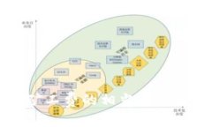 : tpWallet付矿工费的相当授