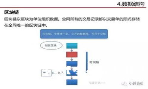 tpWallet转出需要多久？全面解析转账时间和策略