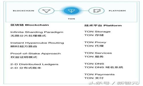 全面解析tpWallet的克隆过程与应用场景