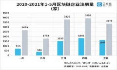 如何在tpWallet中充值Gas：详
