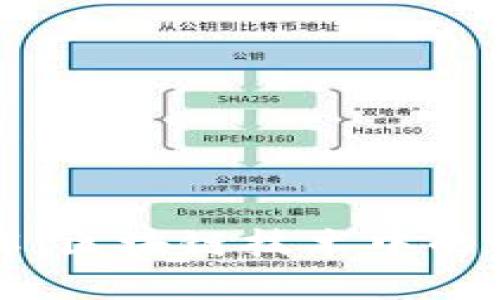 tpWallet令牌详解：区块链技术中的数字资产管理工具