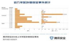 如何在tpWallet查看购买的数