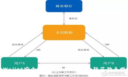 tpWallet安全性分析：如何识别和防范钓鱼网站