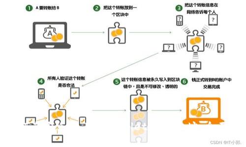 : 如何获取和使用tpWallet波场地址，全面解析