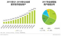 tpWallet买的币安全吗？深入