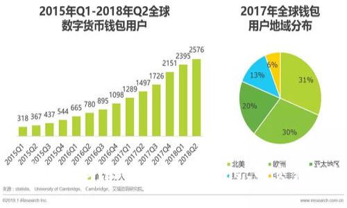 tpWallet买的币安全吗？深入分析tpWallet的交易体验与币种选择