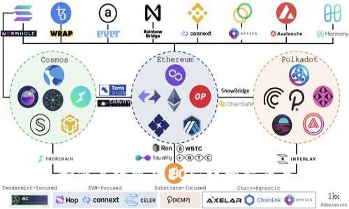 tpWallet钱包如何高效收款EOS：详细指南与常见问题解答