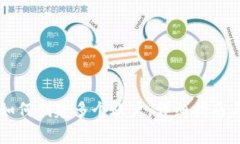 tpWallet如何创建多个账户，