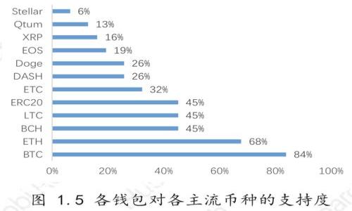 tpWallet被盗后的Recovery指南：如何找回丢失的加密资产