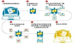 TP以太链钱包手续费详解：