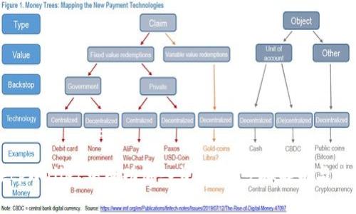 如何在tpWallet中成功加入资金池：步骤解析与技巧分享