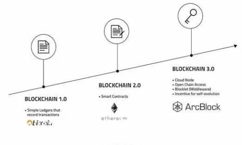 tpWallet共享：深入理解数字钱包的共享经济
