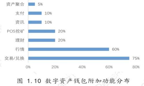 如何处理tpWallet中的突然出现的AI-A币？详尽指南与常见问题解答