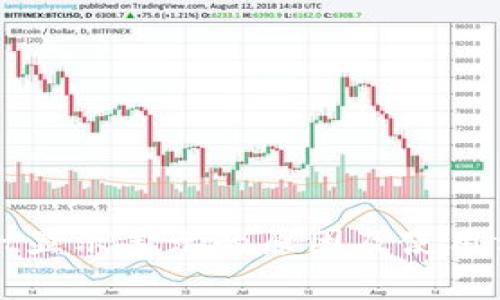 tpWallet显示美元的原因及使用方法详解