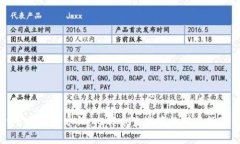 tpWallet官方背景介绍：比特币生态中的新兴数字资