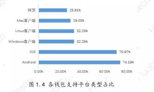 如何在中国Apple ID下下载美国版tpWallet？
