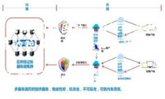   探索tpWallet投资的潜力：如何从1000元起步获取收