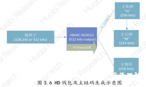 数字货币钱包金服：安全、便捷的虚拟资产管理解决方案