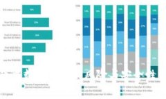 : 下载数字钱包的风险与安全性分析