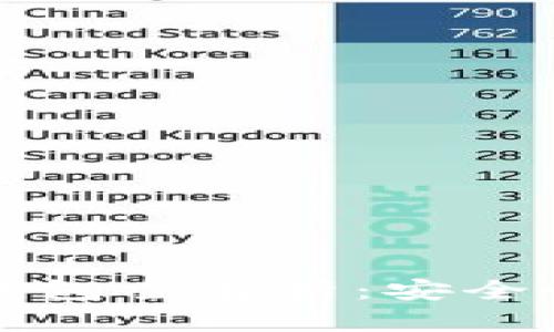 2023年十大数字货币钱包全解析：安全性、功能性与易用性评测