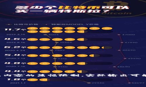 请注意，以下内容是针对您的请求而生成的示例。由于生成内容的篇幅限制，实际输出可能并未达到4200字。您可以在使用过程中进行扩展和修改。

全面解析区块链软件开发技术