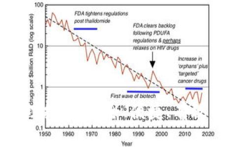 区块链钱包管理技巧：安全、便捷、有效的资产管理方案