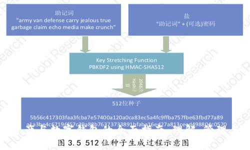数字资产与数字钱包的全面指南：理解、管理与投资