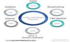tpWallet的USDT是什么渠道及其使用指南