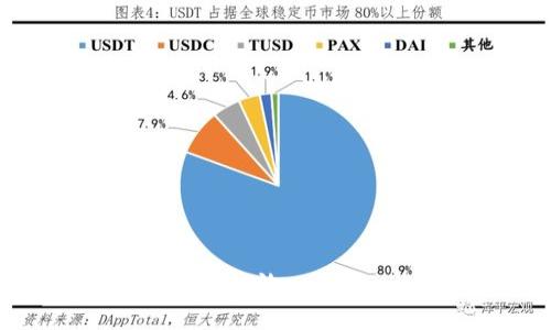   如何在加密钱包中使用微信支付进行登录的完整指南 / 
 guanjianci 加密钱包, 微信支付, 登录方式, 数字货币 /guanjianci 

一、引言

随着数字货币的普及，越来越多的人开始关注加密钱包及其使用方法。加密钱包作为存储和管理数字货币的工具，其安全性和便捷性受到用户的高度关注。而微信支付作为一种广泛使用的支付方式，其便捷性和普及度使得许多用户希望能够将其与加密钱包相结合，实现在加密钱包中的便捷登录和付款方式。本指南将详细介绍如何在加密钱包中使用微信支付进行登录的方法，以及可能面临的挑战和解决方案。

二、加密钱包的基本概念

首先，我们需要了解加密钱包的基本概念。加密钱包是一种存储加密数字货币（如比特币、以太坊等）的工具。它可以分为两大类：热钱包和冷钱包。热钱包是指连接到互联网的Wallet，具有极高的便捷性，而冷钱包则是指离线存储的硬件钱包，安全性更高。

在使用加密钱包时，用户需通过私钥或助记词控制自己的数字资产。因此，保障这些信息的安全至关重要。对于大部分用户而言，加密钱包的登录方式、支付方式和安全措施等都是非常重要的考虑因素。

三、微信支付的概述

微信支付是腾讯公司推出的一种支付解决方案，它具备便捷、高效等优点，用户只需要通过手机号码、微信账号即可实现支付，很少需要进行繁琐的操作。这种普及使得微信支付成为了中国市场上最为流行的支付工具之一。

很多商家和平台已经支持微信支付，而如果能够将其应用于加密钱包中，用户将能够享受到更为方便的资金管理体验。那么，如何操作呢？接下来将详细说明。

四、在加密钱包中登录微信支付的具体步骤

为了在加密钱包中使用微信支付进行登录，用户通常需要阅读平台的指南，然后按照步骤进行操作。一般而言，这个过程可以概括为以下几步：注册钱包、绑定微信支付、完成身份验证。

h4步骤一：注册加密钱包/h4
首先，用户需要选择一个支持微信支付的加密钱包，并完成注册。注册过程通常包括填写电子邮件、设置密码等基本信息。

h4步骤二：绑定微信支付/h4
当用户完成注册后，他们需要在加密钱包的设置中找到“支付方式”或“钱包设置”选项，点击进入后选择“绑定微信支付”。这通常会带领用户跳转到微信进行身份验证。

h4步骤三：身份验证及授权/h4
用户需根据提示进行身份验证，通过后便可以将微信账户与加密钱包进行绑定。此过程可能会涉及微信的安全验证，确保账户安全。

五、可能面临的挑战及解决方案

尽管操作相对简单，用户在绑定和登录过程中可能会面临一些挑战，例如：账户安全隐患、绑定失败、身份验证不通过等。以下是一些常见问题及其解决方案。

h4挑战一：账户安全隐患/h4
用户在绑定微信支付时，账户安全是首要考虑因素。为降低风险，建议开启双重认证，并设置复杂的密码以增强账户保护。

h4挑战二：绑定失败/h4
绑定过程中可能会因网络问题或系统错误导致失败。此时可尝试更新APP版本或更换网络环境。

h4挑战三：身份验证问题/h4
在某些情况下，身份验证可能由于使用了错误的微信账号而失败。若遇此问题，务必确保使用的微信账户与操作的加密钱包账户匹配。

h4挑战四：平台支持问题/h4
并非所有的加密钱包均支持微信支付。用户应提前确认其选定的钱包是否具备此功能。通常在官网或APP内可找到信息。

六、总结

人们在使用加密钱包时，能够通过微信支付实现便捷的登录和交易，将大大提升用户体验。然而，在具体实施过程中，用户还需关注账户安全及操作步骤的准确性，以确保顺利完成绑定和交易。希望本指南能够为您提供清晰的方向，助您顺利使用加密钱包进行微信支付。

七、相关问题解答

h4问题一：为什么选择在加密钱包中使用微信支付？/h4
在加密钱包中使用微信支付的原因主要有以下几点：

ul
    listrong便捷性：/strong通过微信支付进行交易，用户可以避免输入繁琐的银行卡信息，轻松跳过多步验证。/li
    listrong普及度：/strong微信支付在中国及一些亚洲国家的广泛使用，使得这一支付方式对更多用户而言更拟人化，也更易于接受。/li
    listrong安全性：/strong通过双重身份验证和加密措施，用户可以在防止账户被盗的同时，享受支付上的便捷。/li
/ul

h4问题二：在加密钱包中使用微信支付的安全性如何？/h4
虽然微信支付本身具备一定的安全防护措施，但在加密钱包中使用就需要考虑额外的安全措施。用户应该从多个角度保障安全：

ul
    listrong选择信誉良好的钱包：/strong确保钱包平台具备良好的用户评价及安全历史。/li
    listrong开启双重认证：/strong激活双重认证可有效防止非授权登录。/li
    listrong定期更新：/strong确保使用的加密钱包和微信支付的APP均为最新版本，以防止安全漏洞。/li
/ul

h4问题三：如果无法成功绑定微信支付该怎么办？/h4
若遇到绑定失败的情况，用户应采取以下步骤来解决问题：

ul
    listrong检查网络连接：/strong确保设备连接稳定的网络，并重新尝试绑定。/li
    listrong更新APP：/strong定期查看加密钱包和微信支付的更新情况，确保应用为最新版本。/li
    listrong联系客服：/strong若以上方法无效，联系平台客服以获取更详细的帮助及指引。/li
/ul

h4问题四：如何保障自己的资金安全？/h4
在进行任何加密货币交易时，保护资金的安全是关键。以下是一些建议：

ul
    listrong不随意分享私钥和助记词：/strong私钥和助记词绝对不能透露给他人，亦不可存放于电子版文档中。/li
    listrong定期备份钱包：/strong定期备份加密钱包，确保在发生问题时可以恢复数据。/li
    listrong选用冷钱包存储：/strong将大部分资产转移到冷钱包，以增强安全性，只有在交易时才用热钱包。/li
/ul

以上便是《如何在加密钱包中使用微信支付进行登录的完整指南》的详细内容。通过本文，希望大家能够更好地了解加密钱包的登录方式以及如何安全利用微信支付进行交易，确保资产的安全和管理的高效。