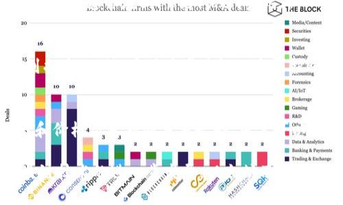 biao ti/biao ti以太坊交易平台APP推荐：2023年最佳选择与评测/biao ti

以太坊交易, 交易平台, 加密货币投资, 去中心化金融/guanjianci

随着区块链技术的不断发展，以太坊作为一种去中心化的平台，已成为全球众多开发者和投资者的热门选择。以太坊不仅支持智能合约的创建和执行，还为去中心化金融（DeFi）和非同质化代币（NFT）提供了强大的支持。而随着手机互联网的普及，以太坊交易平台APP的出现使得投资变得更加便捷。本文将深入探讨适合2023年的以太坊交易平台APP，并为用户提供详细的评测与推荐。

一、以太坊交易平台APP的概述
以太坊交易平台APP是专为手机用户设计的移动端平台，允许用户通过简单的操作进行以太坊及其他加密货币的交易。这些APP通常具备用户友好的界面、实时市场数据、价格图表、以及安全的资产管理功能。通过这些平台，投资者可以随时随地进行交易，极大地方便了用户。

目前市场上存在多种不同的以太坊交易平台APP，每个平台的功能和用户体验也有所不同。投资者需要根据自身的需求选择最合适的交易平台。以下是一些主要特征：
ul
    li安全性：强大的安全保护措施，如多重身份验证、冷存储等。/li
    li交易费用：不同平台可能收取不同的手续费，用户需比较选择最低的。/li
    li用户体验：友好的界面和直观的操作，使交易变得更加简单。/li
    li功能丰富性：包括实时图表、市场数据、通知功能等。/li
/ul

二、2023年最佳以太坊交易平台APP推荐
以下是一些在2023年广受好评的以太坊交易平台APP，我们将根据其用户体验、安全性以及功能性进行详细评测。

h41. Bitfinex/h4
Bitfinex是一个老牌的加密货币交易平台，近年来逐渐了它的移动APP。其应用程序支持多种加密货币交易，包括以太坊。同时，Bitfinex的流动性和用户支持能力非常强，是很多大型投资者的首选。

h42. Binance/h4
Binance是全球最大的加密货币交易平台之一，其APP界面简单易用，功能齐全。用户可以通过Binance进行以太坊的买入、卖出及交易。同时，该平台还提供了许多教育资源，适合新手用户。

h43. Coinbase/h4
Coinbase以其友好的用户界面和强大的安全性而闻名，非常适合初学者。其APP支持以太坊的直接购买和交易功能，用户能够快速实现资产的管理和投资。

h44. Kraken/h4
Kraken是一个功能强大的交易平台，提供多种加密资产的交易，包括以太坊。其APP支持高级交易功能，适合有一定经验的投资者。同时，Kraken的安全性在业内也享有很高声誉。

三、以太坊交易平台APP的安全性研究
安全性是用户选择以太坊交易平台APP时最重要的考量因素之一。以下是影响加密交易平台安全性的几个关键点：

h41. 数据加密/h4
优秀的交易平台会使用强加密协议来保护用户的数据安全。通过加密技术，即使数据被黑客盗取，也无法直接解读和使用。

h42. 两步验证（2FA）/h4
大部分交易平台都提供两步验证功能，用户在登录和交易时需要输入一个一次性验证码，以增加安全性。

h43. 冷存储/h4
为了避免黑客攻击，许多平台将用户大部分资金存储于“冷钱包”中，而不是放在网络连接的“热钱包”中。这能大大降低资产被盗的风险。

h44. 透明的审计报告/h4
一个值得信赖的平台会定期发布安全审计报告，公开其安全性数据以及改进措施。这有助于建立用户对平台的信任。

四、以太坊交易平台的资产管理功能
在选择以太坊交易平台时，用户需要考虑其资产管理功能。好的平台会提供多种资产管理工具，使用户能够方便地查看和管理其投资组合：

h41. 资产分类/h4
通过将投资的不同资产进行分类，用户可以更轻松地进行资产监控和管理，及时作出调整。

h42. 渠道统计/h4
优秀的平台会提供详细的盈利和损失统计，帮助用户了解投资的收益率以及每笔交易的效果。同时，这项功能也能帮助用户制定更好的投资策略。

h43. 实时提醒/h4
及时的价格警报和通知可以帮助用户在市场波动时迅速做出反应。大部分平台都会提供自定义的价格提醒功能。

h44. 交易历史/h4
用户可以轻松地查询自己的交易历史记录，帮助他们更好地分析过去的投资决策，从而制定未来的策略。

相关问题解答

h41. 如何选择合适的以太坊交易平台APP？/h4
选择以太坊交易平台APP时，用户需要关注多个方面，包括安全性、费用、用户体验以及功能丰富性。首先，用户需要确保选择一个安全可靠的平台，查看是否具备必要的安全保障措施。其次，比较各个平台的交易费用，选择费用相对低的平台。此外，用户还需要考虑用户体验，找一个界面友好、易于操作的APP。最后，平台的功能是否齐全，是否支持其他加密货币交易等也是重要的考虑因素。

h42. 以太坊交易平台APP的交易费用是如何计算的？/h4
以太坊交易平台的交易费用通常包括两种：固定费用和百分比费用。固定费用是平台规定的，每一笔交易都需要支付的一个确定金额。而百分比费用则是根据交易金额的百分比计算的，通常在0.1%到1%之间。此外，一些平台在提现时也会收取额外的手续费。不同交易平台的费用计算方式有所不同，因此用户在选择时需了解清楚相关费用。

h43. 如何保障在以太坊交易中的资产安全？/h4
在以太坊交易中，保障资产安全的关键是选择一个安全的交易平台，并采取个人安全措施。用户首先应选择采用强加密和安全审计的交易平台，确保资产不会因为平台漏洞而受到损失。此外，启用两步验证也是保护账户安全的有效手段。用户还应定期更改密码，并避免使用简单密码。同时，尽量将大额币种存储在冷钱包中，减少在线存储的数量。

h44. 如何判断投资以太坊的时机？/h4
判断投资时机需要对市场进行深入分析。首先，了解市场趋势至关重要，可以通过市场情报、新闻报道、分析师意见等方式取得相应的信息。其次，技术分析也是很重要的，通过图表和价格历史判断未来走势。用户可以使用技术指标，如移动平均线、相对强弱指数（RSI）等，帮助其判断最佳买入或者卖出时机。此外，关注经济数据和以太坊及其生态系统的最新动态，也是判断投资时机的重要参考。

综上所述，本文介绍了2023年以太坊交易平台APP的推荐并分析了选择和使用这些平台时需要考虑的因素和相关问题。希望能为用户在投资以太坊的过程中提供帮助。随着区块链技术的进一步发展，以太坊及其生态系统将继续演进，为用户提供更多的交易和投资机会。