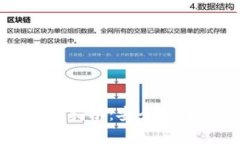 数字货币冷使用指南：安全存储你的数字资产